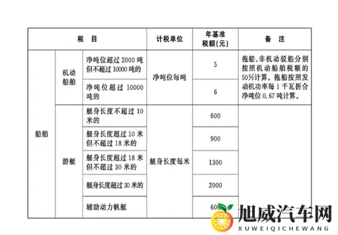 黄色软件3.0下载：智能驾驶升级，新系统震撼来袭-1