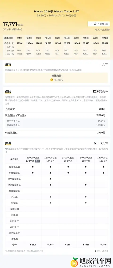 女人与藏獒交酡全过:汽车新创意:藏獒造型车,情感交融新体验-3