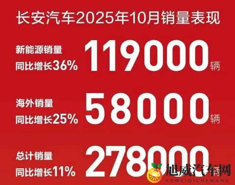 10月自主大厂销量！-1