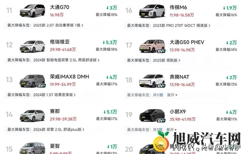 38%历史性降幅引爆MPV市场！威然、艾力绅到底疯了有多狠？-1