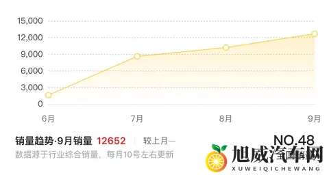 零跑10月销量暴涨，这辆B01功不可没？-3