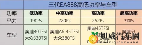 大众E888发动机和本田20T对比,哪款更好?几位车主给了答案!-1