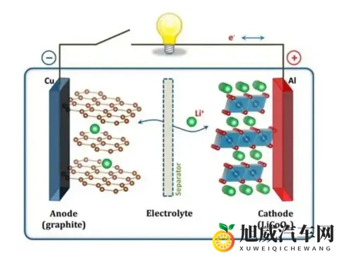 坚持磷酸铁锂的比亚迪，本质上是在维护行业声誉-1