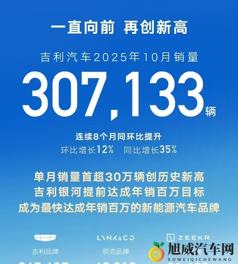 10月车市爆了！比亚迪狂卖44万，新势力杀疯了谁在偷偷逆袭？-3