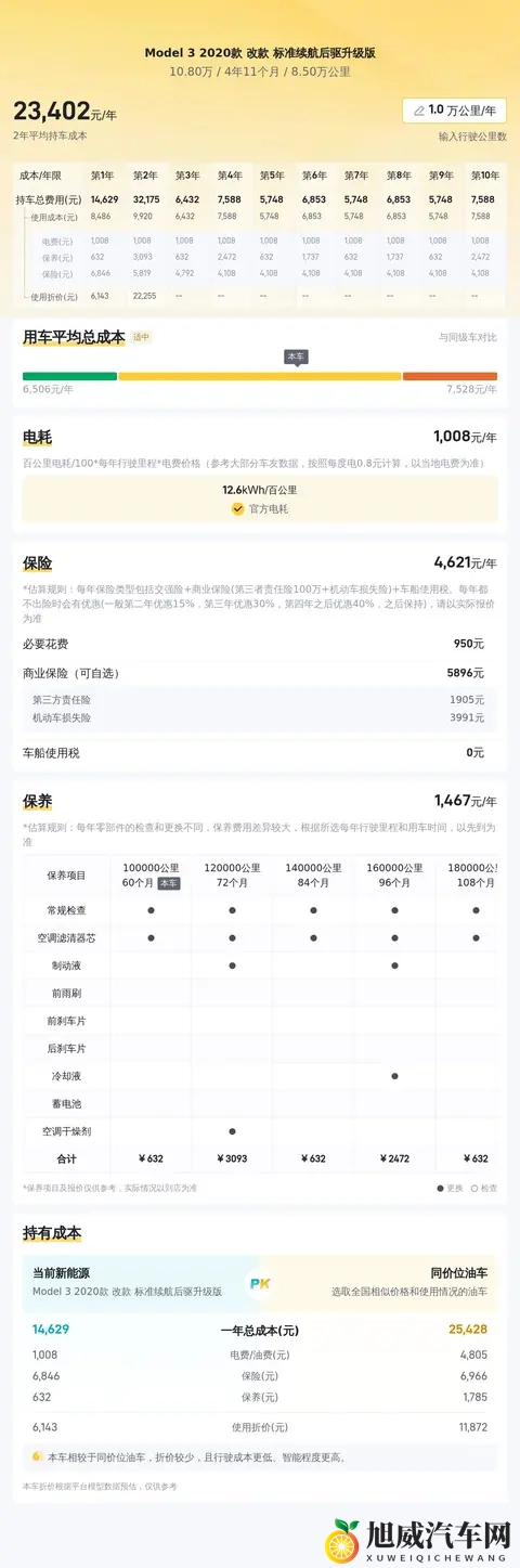 十年老司机之选？10万拿下20款特斯拉Model3，代步真香！-3