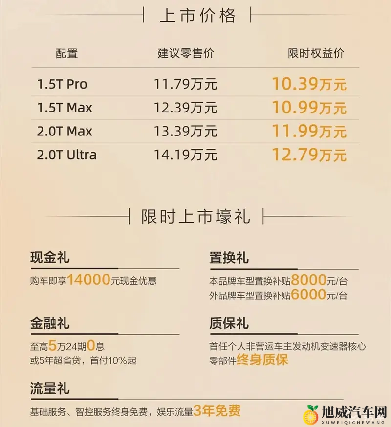 10万入手燃油中型SUV，空间超大，性价比爆棚！-1