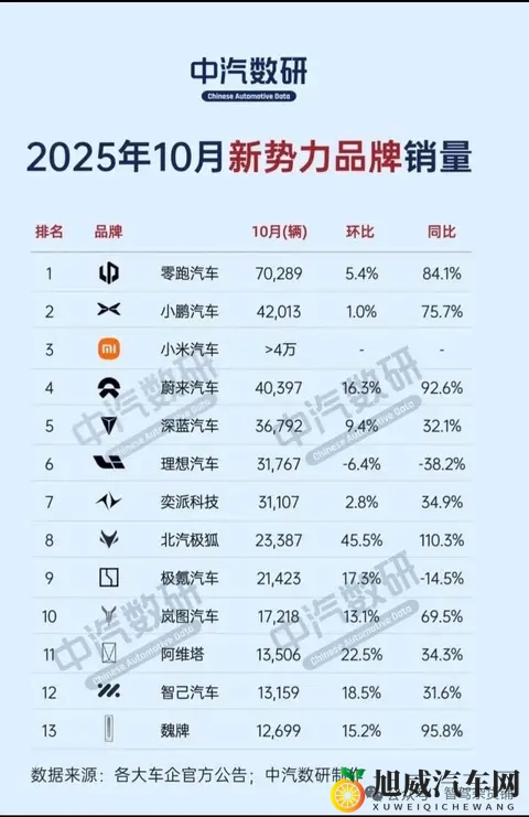蔚来10月交付新车40397台，同比增长926%，对蔚来以后的发展怎么-1