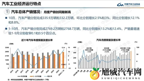 燃油车销量回暖，智驾不再专属电车-2
