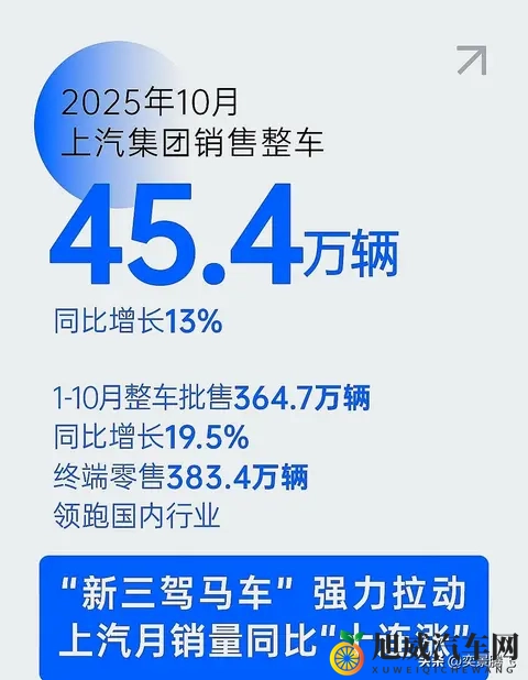 2023年10月中国车市销量分析,九大集团谁能笑到最后-2