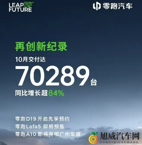 交付破7万座次生变，新势力只剩理想在下滑？-2