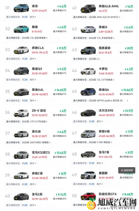 11月最新降价榜:燃油车再迎大降价,最高降52%,豪华车成重灾区-1