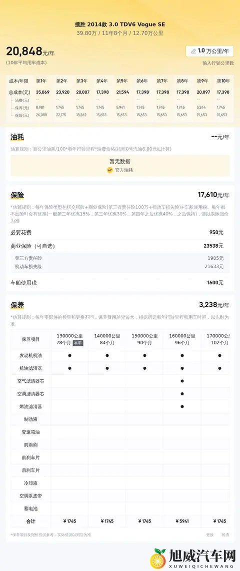 十年路虎揽胜,柴油V6依旧霸气,398万圆你硬汉梦?-1
