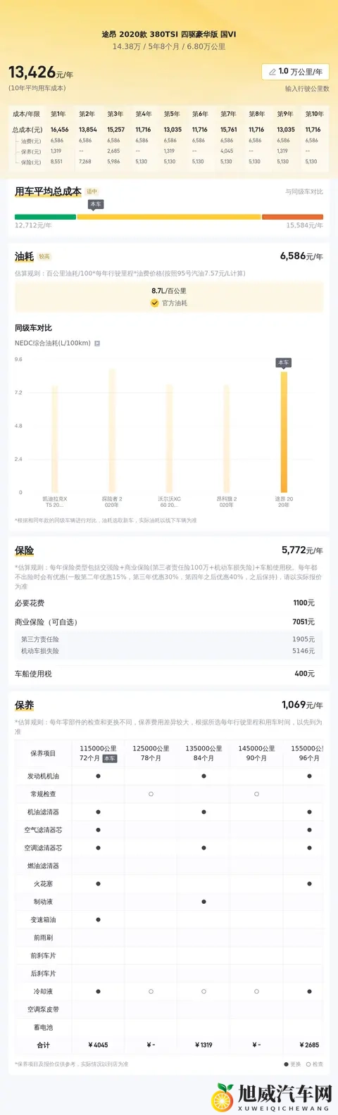 14万多拿下大众途昂,20T四驱大空间,奶爸出行好帮手-2