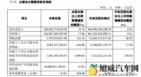 新车21分钟大定破万，岚图给了市场“一记重拳”？-1