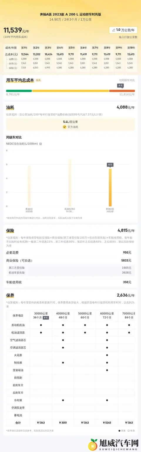一手准新奔驰A级，15万内体验豪华轿跑风范！-2