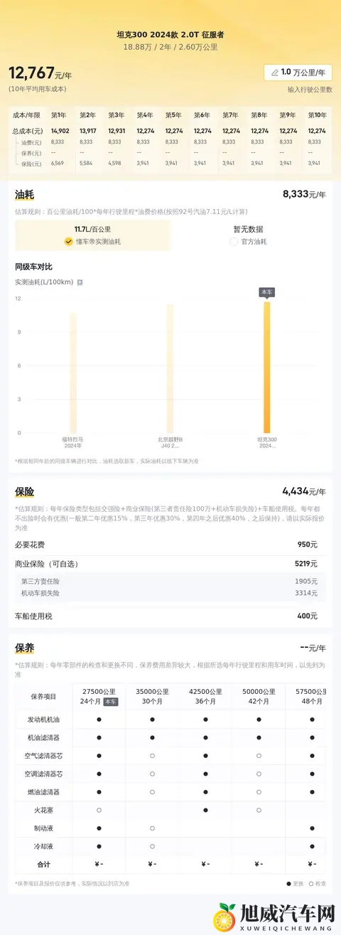 准新坦克300:2万公里,圆你越野梦!-1