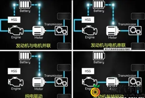 油电混动和插电混动怎么选？有人开了半年就后悔！-2