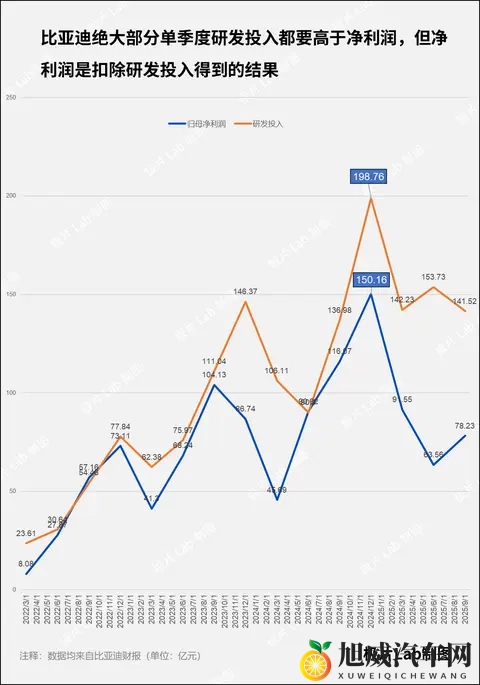 比亚迪还有余力吗？-2