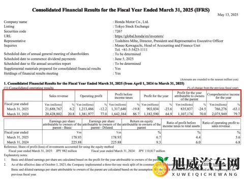 日系三强在华分化加剧：丰田逆势增长，本田日产深陷下滑泥潭-2