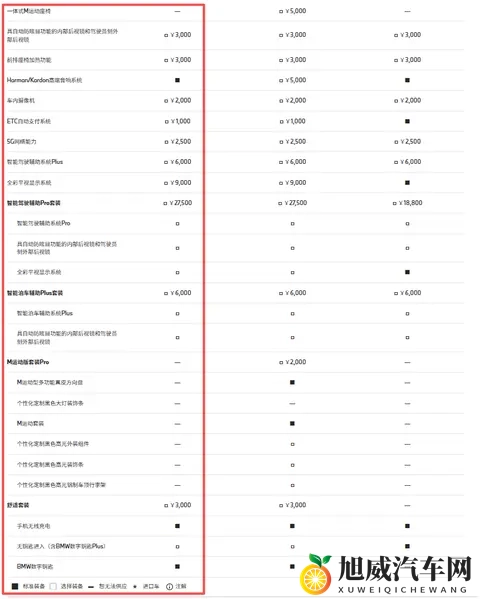 5折买宝马不是梦，但真的值吗？-1