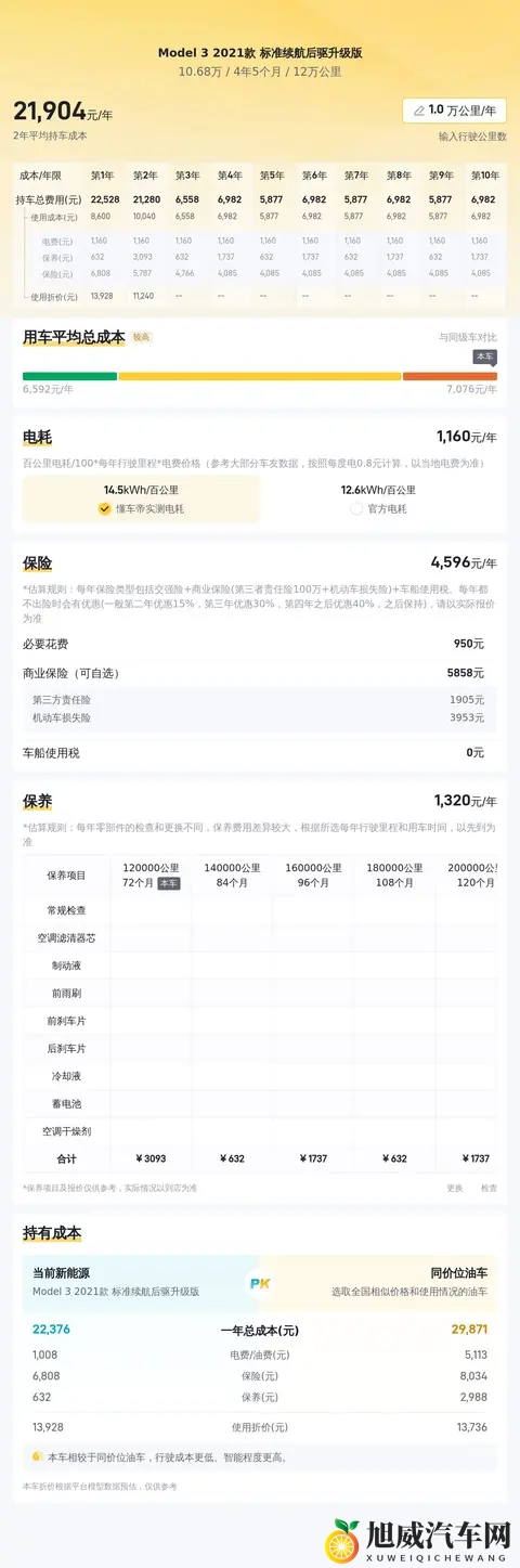 12万公里，10万多拿下21年特斯拉Model3，代步香不香？-3