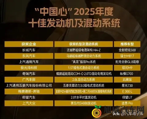 2025十佳新能源汽车_发动机及混动系统（品牌、机型、车型一览）-1
