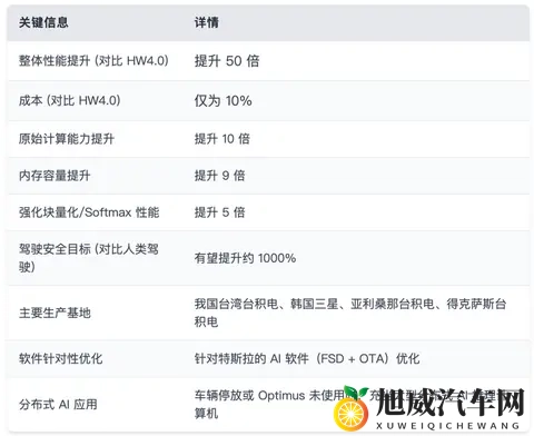 特斯拉下一代芯片AI5：算力暴涨，自动驾驶瓶颈仍未破解？-2