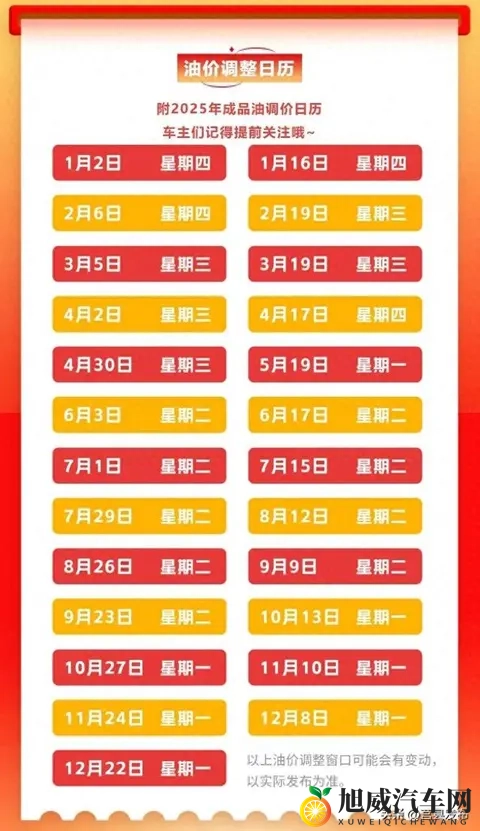 油价“倒计时”8天！车主们挺住，这次每升或涨超1毛钱！-1