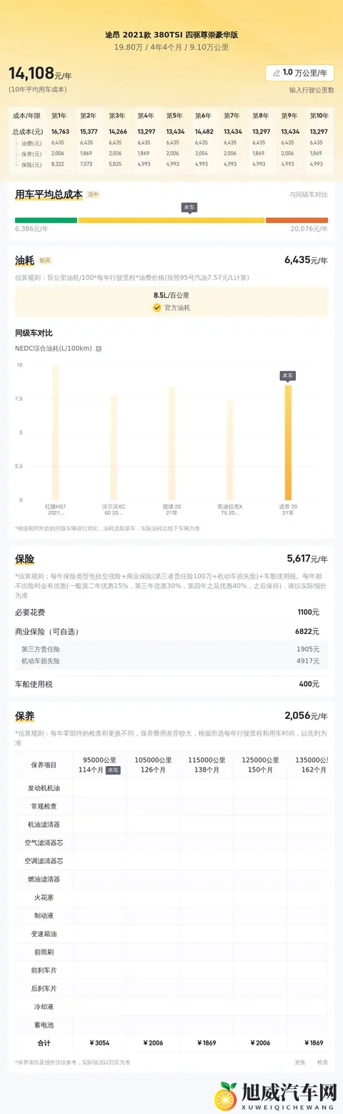 二手大众途昂：20T+四驱，9万公里，宜商宜家大块头-2