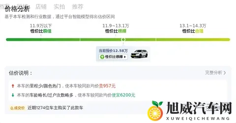 12万多拿下省心SUV，21款本田CR-V家用代步好选择-3