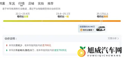 25款别克GL8陆尊：准新一手车，宜商宜家好选择-1