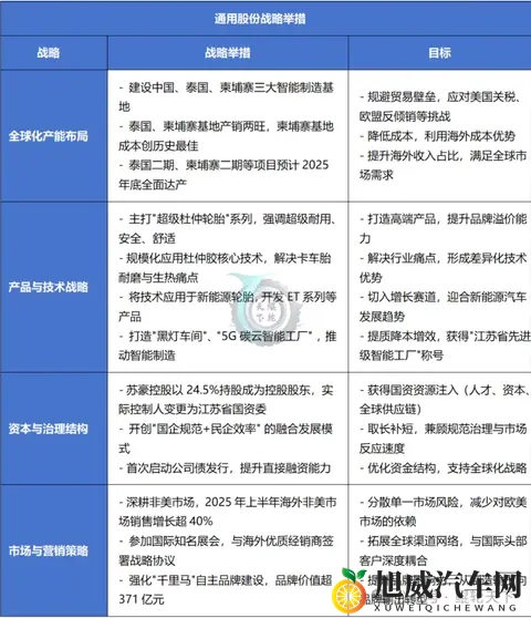 净利下滑背后，混改赋能下的江苏通用正经历主业“淬炼”-1