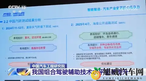 中国组合驾驶辅助技术水平国际领先，市场渗透率达6258%-1