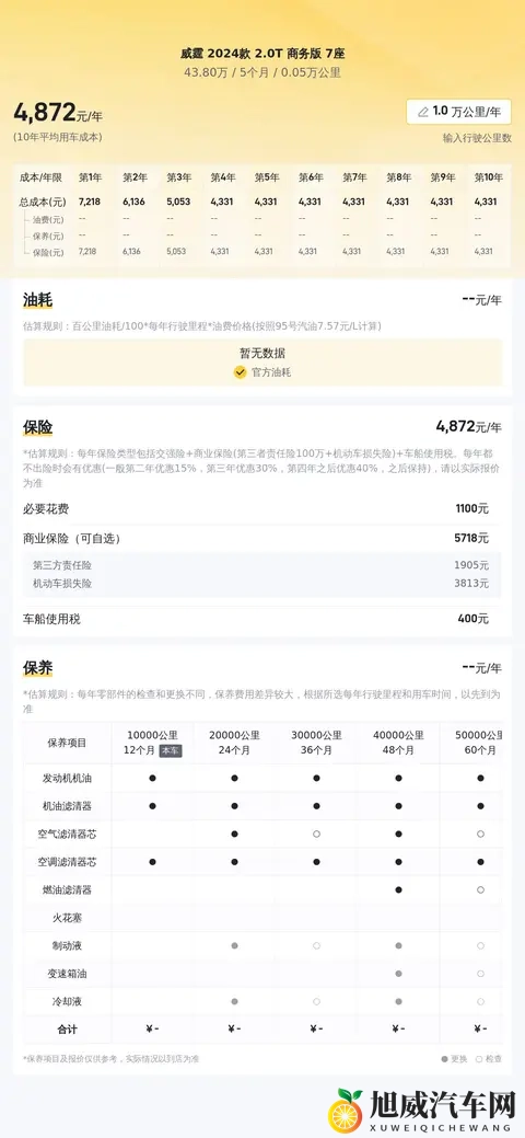 二手奔驰威霆:40多万拿下准新一手7座商务舱,宜商宜家!-2