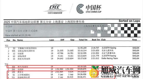 CTCC中国赛领克03+被艾瑞泽8吊打?真相究竟为哪般?-1