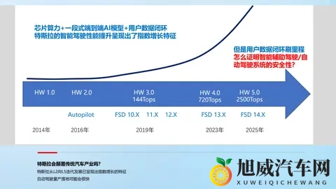 智库说｜朱西产：从L2+向L3迭代是“机进人退”的渐进过程-3