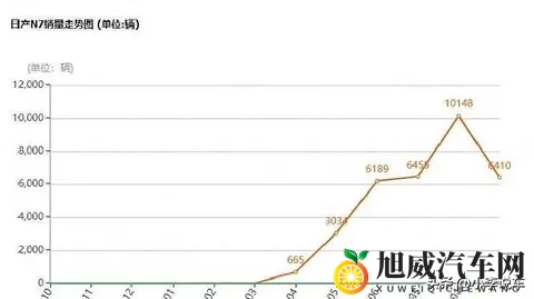 从N7到WI_design的认可危机:合资品牌如何适应电动时代-2