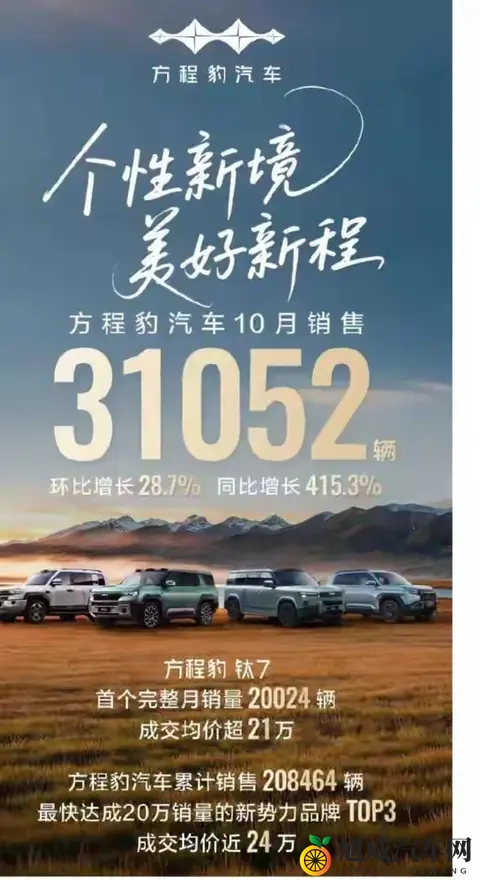 方程豹钛7单月销量突破2万辆-1