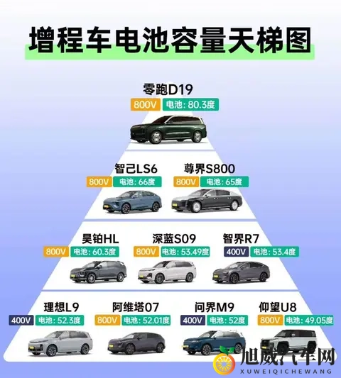 零跑汽车再次霸榜10月销售榜单-2