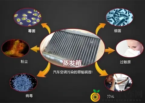 一个夏天没用的汽车暖风，为何开启之后有馊了一样的酸臭味？-3