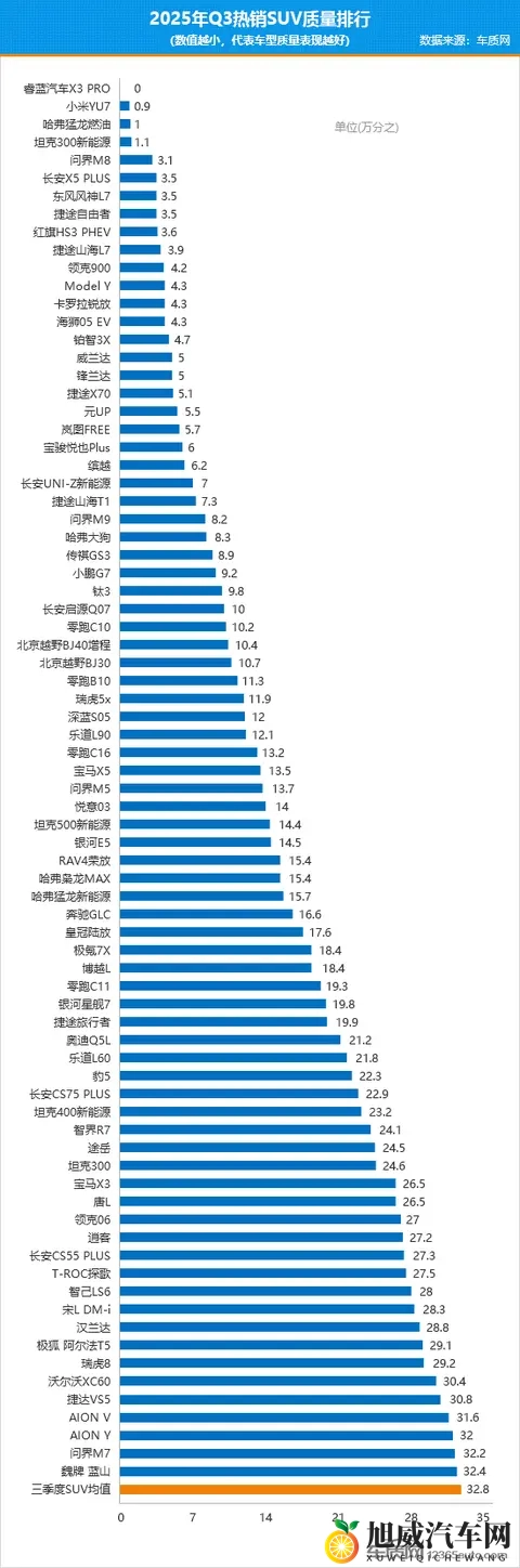 国产SUV质量逆袭，豪华品牌遇挑战-3