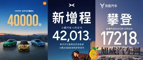 10月车市销量透视：集体创新高背后有哪些驱动逻辑？-3