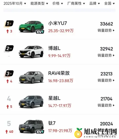 小米汽车10月零售销量48654辆-3