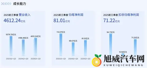 3-5线城镇女性出行新选择！鸿日泡泡糖上市218 万起-1