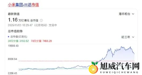 市值蒸发2800亿,退订率高达19%!小米汽车陷入信任危机?-2