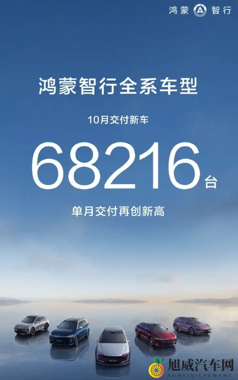 车市“银十”丨零跑交付首超7万辆 “鸿小蔚”交付均超4万辆-2