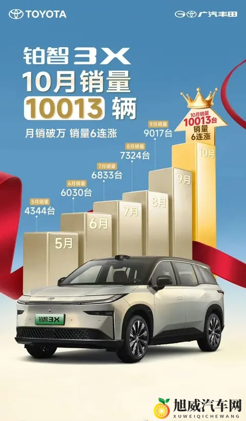 铂智3X月销破万，广汽丰田还不满意？-3
