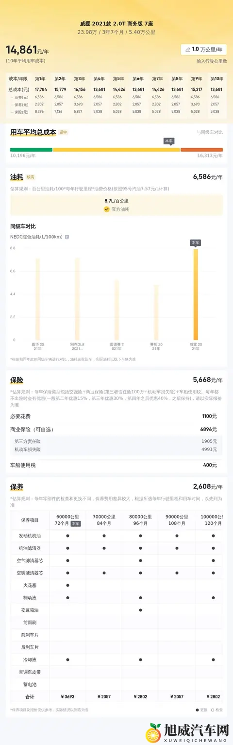 24万拿下奔驰威霆7座保姆车，宜商宜家！-2