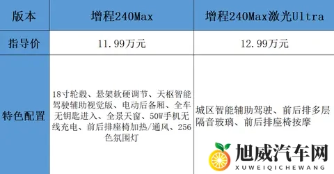 长安掀桌子了！全新中大型车配6C快充+双叉臂前悬，售价1099万起-1
