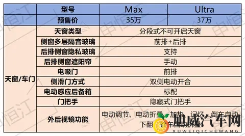 预售价35万的小鹏X9增程版来了！15T增程+后驱！能否挽救销量？-3